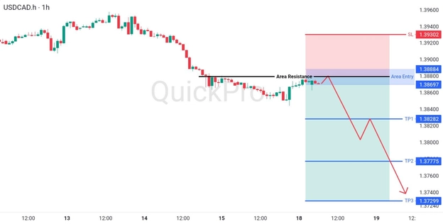 analisa-teknikal-forex-hari-ini-usdcad-14082026 analisa-teknikal-forex-hari-ini-usdcad-14082026