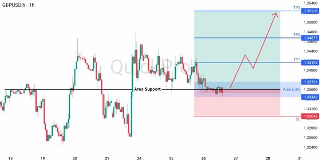 analsia hari ini GBPUSD 26 Maret 2026 analsia hari ini GBPUSD 26 Maret 2026