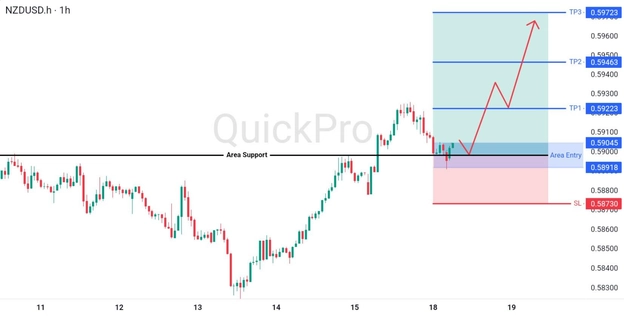 analisa-teknikal-forex-hari-ini-nzdusd-18082026 analisa-teknikal-forex-hari-ini-nzdusd-18082026