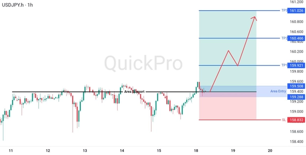 analisa-teknikal-forex-hari-ini-usdjpy-18082026 analisa-teknikal-forex-hari-ini-usdjpy-18082026