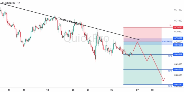 analisa hari ini AUDUSD 26 Maret 2026 analisa hari ini AUDUSD 26 Maret 2026