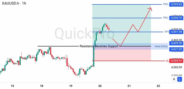 analisa-teknikal-forex-hari-ini-xauusd-20082026 analisa-teknikal-forex-hari-ini-xauusd-20082026