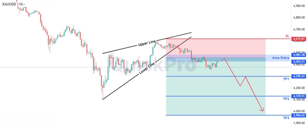 analisa hari ini XAUUSD 27 Maret 2026 analisa hari ini XAUUSD 27 Maret 2026