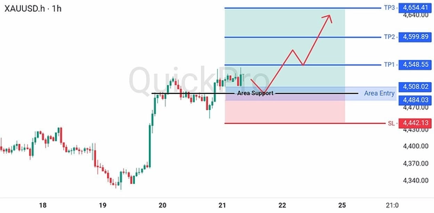 analisa-teknikal-forex-hari-ini-xauusd-21082026 analisa-teknikal-forex-hari-ini-xauusd-21082026