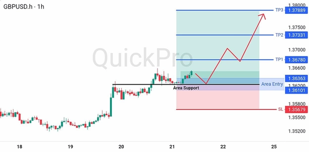 analisa-teknikal-forex-hari-ini-gbpusd-21082026 analisa-teknikal-forex-hari-ini-gbpusd-21082026