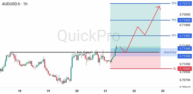 analisa-teknikal-forex-hari-ini-audusd-21082026 analisa-teknikal-forex-hari-ini-audusd-21082026