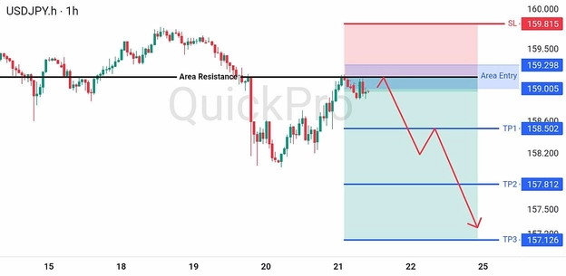 analisa-teknikal-forex-hari-ini-usdjpy-21082026 analisa-teknikal-forex-hari-ini-usdjpy-21082026