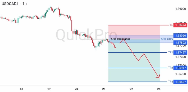 analisa-teknikal-forex-hari-ini-usdcad-21082026 analisa-teknikal-forex-hari-ini-usdcad-21082026