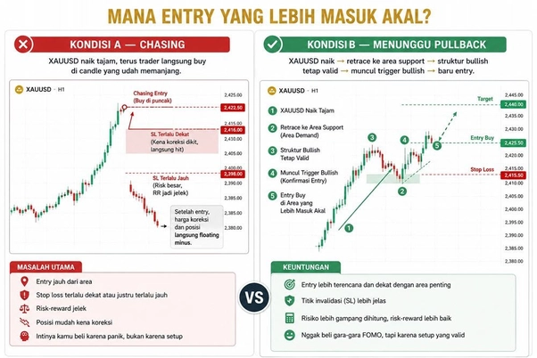image.png strategi-entry-trading