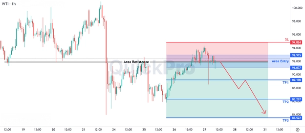 analisa hari ini OIL 27 Maret 2026 analisa hari ini OIL 27 Maret 2026