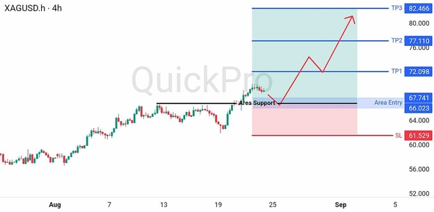 analisa-trading-forex-hari-ini-xagusd-24-28-agustus-2026 analisa-trading-forex-hari-ini-xagusd-24-28-agustus-2026