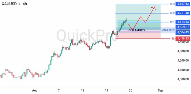 analisa-trading-forex-hari-ini-xauusd-24-28-agustus-2026 analisa-trading-forex-hari-ini-xauusd-24-28-agustus-2026