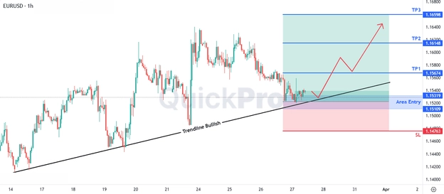 analisa hari ini EURUSD 27 Maret 2026 analisa hari ini EURUSD 27 Maret 2026