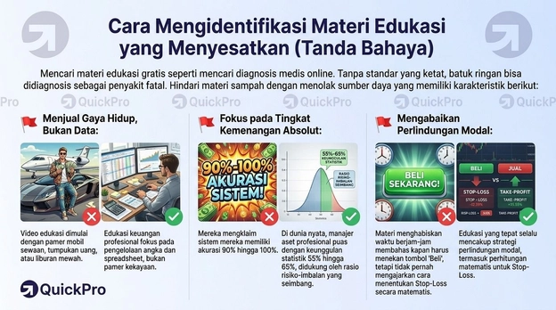 edukasi-trading-menyesatkan edukasi-trading-menyesatkan