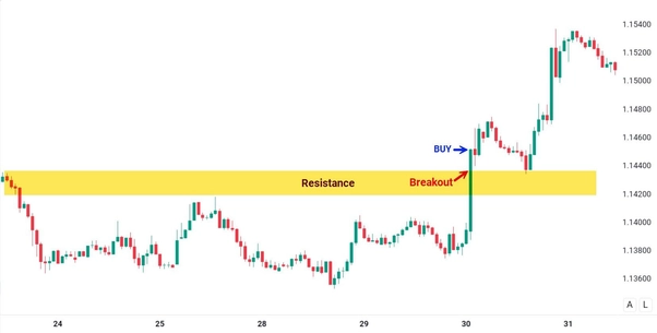 cara-entry-breakout cara-entry-breakout