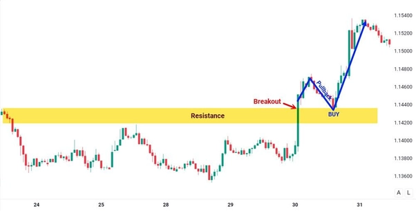 cara-retest-entry cara-retest-entry