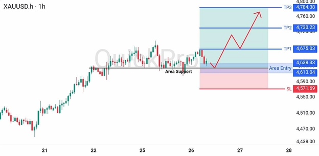 analisa-teknikal-forex-hari-ini-xauusd-26082026 analisa-teknikal-forex-hari-ini-xauusd-26082026