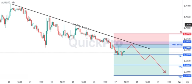 analisa hari ini AUDUSD 27 Maret 2026 analisa hari ini AUDUSD 27 Maret 2026