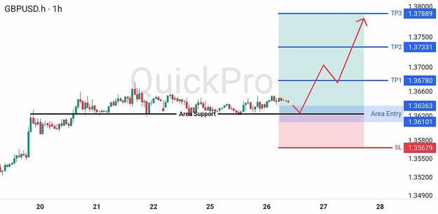 analisa-teknikal-forex-hari-ini-gbpusd-26082026 analisa-teknikal-forex-hari-ini-gbpusd-26082026