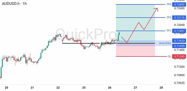 analisa-teknikal-forex-hari-ini-audusd-26082026 analisa-teknikal-forex-hari-ini-audusd-26082026