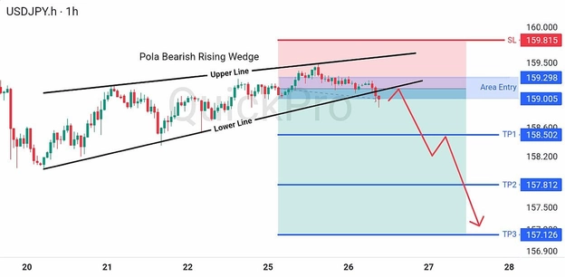 analisa-teknikal-forex-hari-ini-usdjpy-26082026 analisa-teknikal-forex-hari-ini-usdjpy-26082026