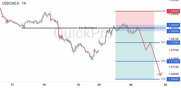 analisa-teknikal-forex-hari-ini-usdcad-26082026 analisa-teknikal-forex-hari-ini-usdcad-26082026