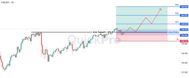 analisa hari ini USDJPY 27 Maret 2026 analisa hari ini USDJPY 27 Maret 2026