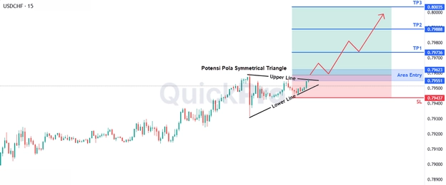 analisa hari ini USDCHF 27 Maret 2026 analisa hari ini USDCHF 27 Maret 2026