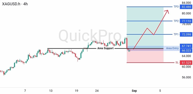analisa-trading-forex-hari-ini-xagusd-31-agustus-4-september-2026 analisa-trading-forex-hari-ini-xagusd-31-agustus-4-september-2026