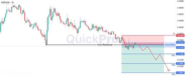 analisa hari ini NZDUSD 27 Maret 2026 analisa hari ini NZDUSD 27 Maret 2026