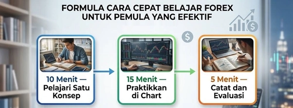 formula-belajar-forex-cepat formula-belajar-forex-cepat