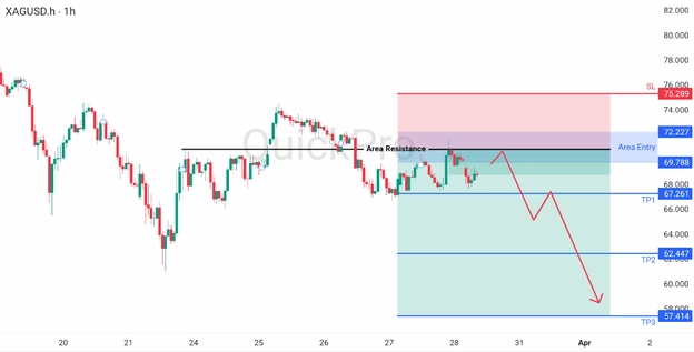 analisa hari ini XAGUSD 30 Maret 2026 analisa hari ini XAGUSD 30 Maret 2026