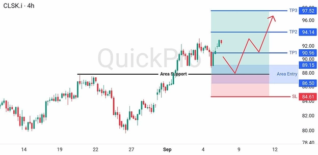 analisa-trading-forex-hari-ini-oil-7-11-september-2026 analisa-trading-forex-hari-ini-oil-7-11-september-2026