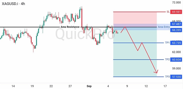 analisa-trading-forex-hari-ini-xagusd-7-11-september-2026 analisa-trading-forex-hari-ini-xagusd-7-11-september-2026