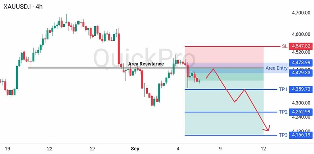 analisa-trading-forex-hari-ini-xauusd-7-11-september-2026 analisa-trading-forex-hari-ini-xauusd-7-11-september-2026