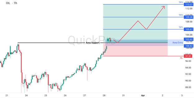 analisa hari ini OIL 30 Maret 2026 analisa hari ini OIL 30 Maret 2026