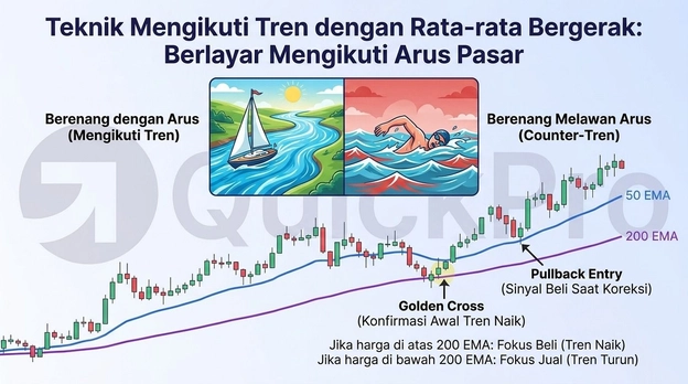 tren-trading-forex tren-trading-forex