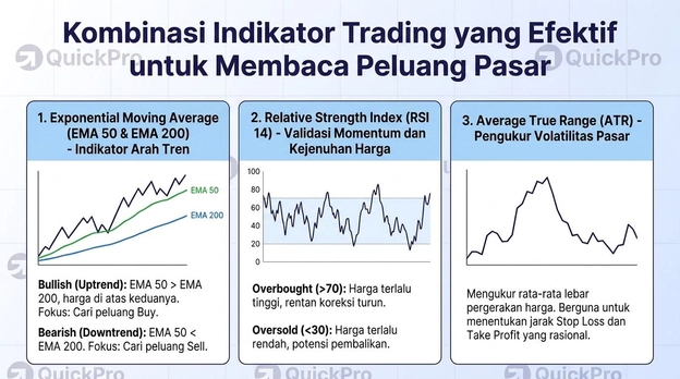 indikator-trading-efektif indikator-trading-efektif