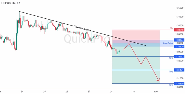 analisa hari ini GBPUSD 30 Maret 2026 analisa hari ini GBPUSD 30 Maret 2026
