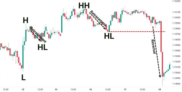 pola-retracement-reversal pola-retracement-reversal