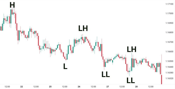 struktur-candle-bearish struktur-candle-bearish