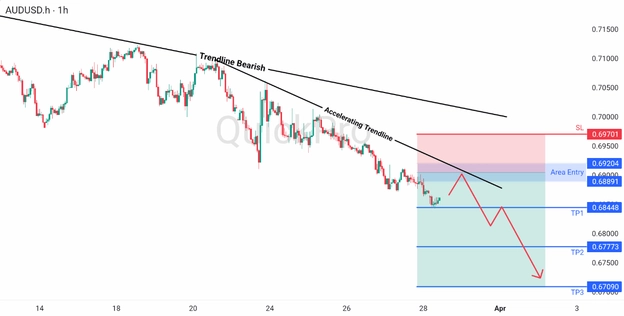 analisa hari ini AUDUSD 30 Maret 2026 analisa hari ini AUDUSD 30 Maret 2026