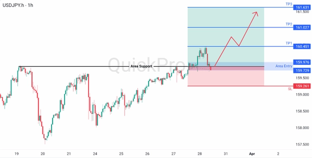 analisa hari ini USDJPY 30 Maret 2026 analisa hari ini USDJPY 30 Maret 2026