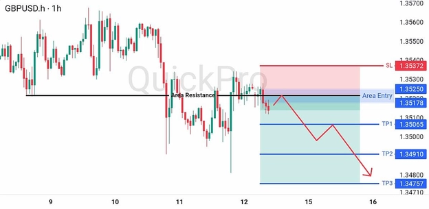 analisa-trading-forex-hari-ini-gbpusd-12092026 analisa-trading-forex-hari-ini-gbpusd-12092026