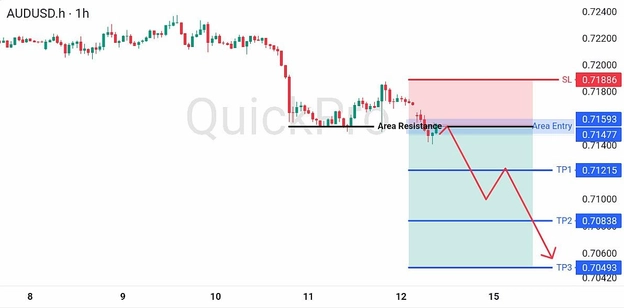 analisa-trading-forex-hari-ini-audusd-12092026 analisa-trading-forex-hari-ini-audusd-12092026