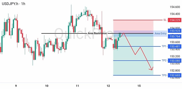analisa-trading-forex-hari-ini-usdjpy-12092026 analisa-trading-forex-hari-ini-usdjpy-12092026