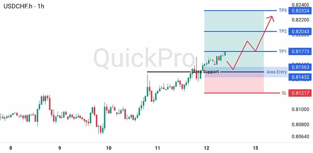 analisa-trading-forex-hari-ini-usdchf-12092026 analisa-trading-forex-hari-ini-usdchf-12092026