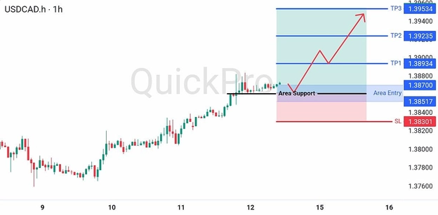 analisa-trading-forex-hari-ini-usdcad-12092026 analisa-trading-forex-hari-ini-usdcad-12092026