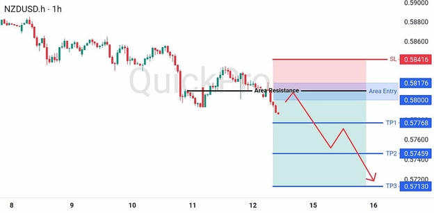 analisa-trading-forex-hari-ini-nzdusd-12092026 analisa-trading-forex-hari-ini-nzdusd-12092026