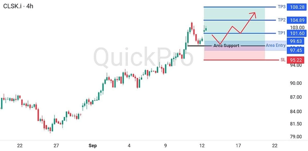 analisa-trading-forex-hari-ini-oil-14-18-september-2026 analisa-trading-forex-hari-ini-oil-14-18-september-2026
